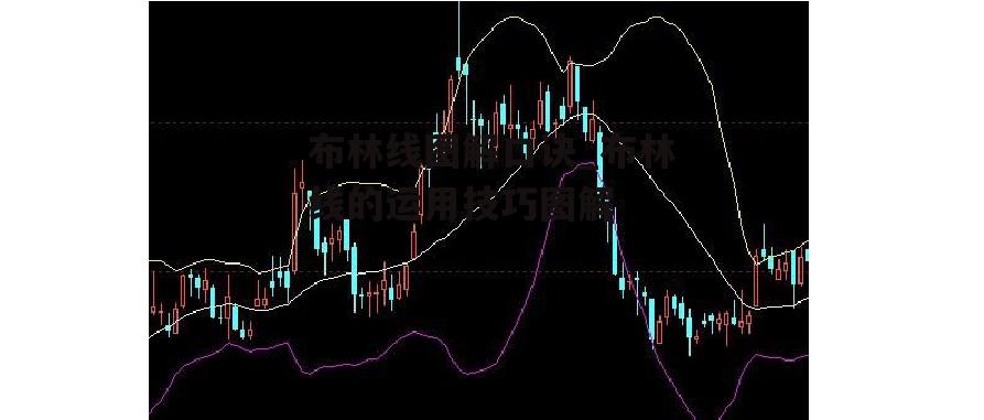 布林线图解口诀_布林线的运用技巧图解