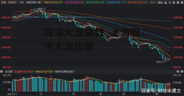 股市大盘指数_上海股市大盘指数