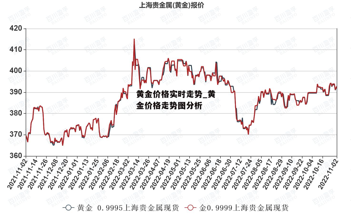 黄金价格实时走势_黄金价格走势图分析