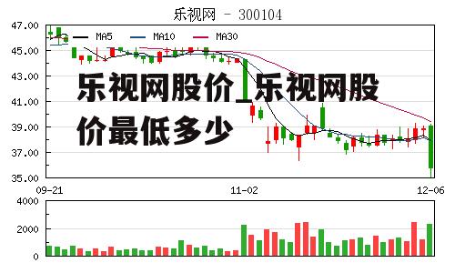 乐视网股价_乐视网股价最低多少