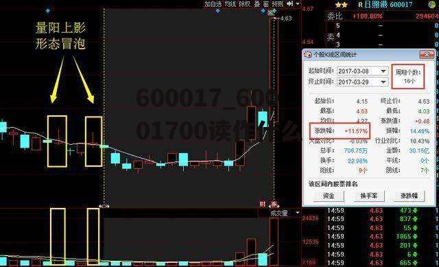 600017_60001700读作什么