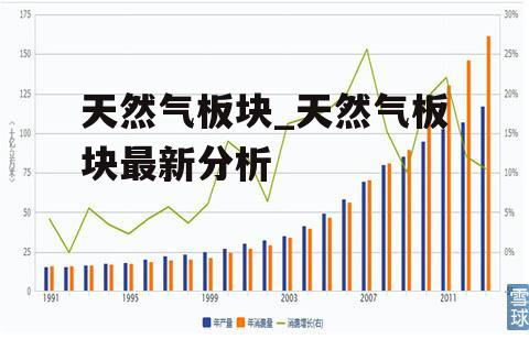 天然气板块_天然气板块最新分析