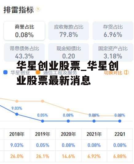 华星创业股票_华星创业股票最新消息