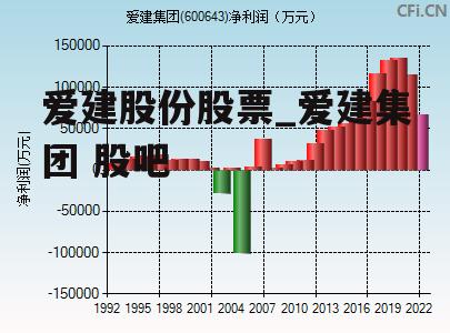 爱建股份股票_爱建集团 股吧