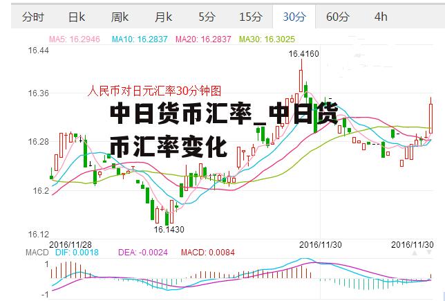 中日货币汇率_中日货币汇率变化