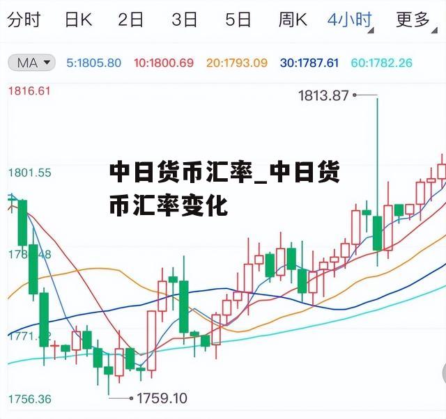 中日货币汇率_中日货币汇率变化