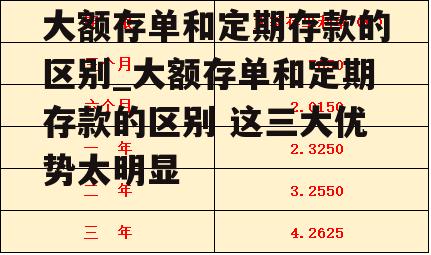 大额存单和定期存款的区别_大额存单和定期存款的区别 这三大优势太明显