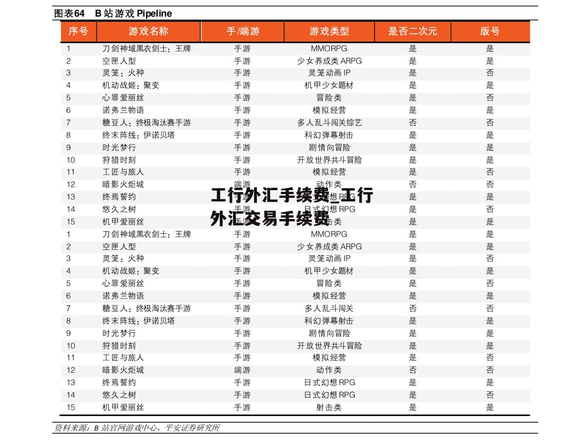 工行外汇手续费_工行外汇交易手续费