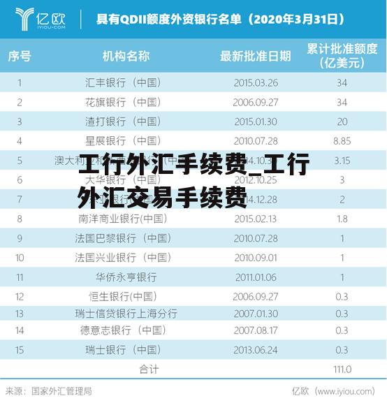 工行外汇手续费_工行外汇交易手续费