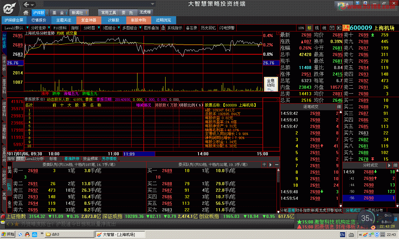 看股票软件_看股票软件十大排行榜