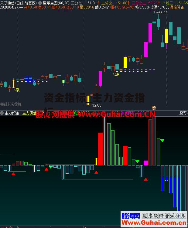 资金指标_主力资金指标