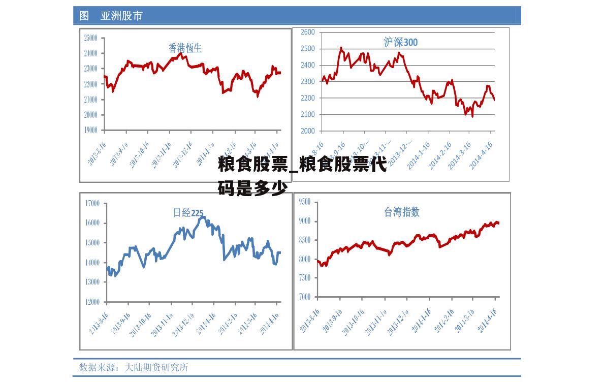 粮食股票_粮食股票代码是多少