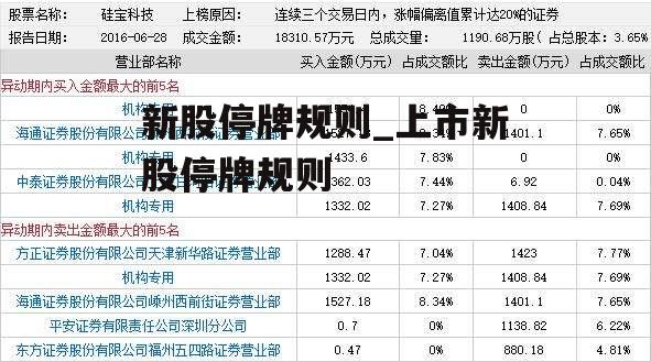 新股停牌规则_上市新股停牌规则