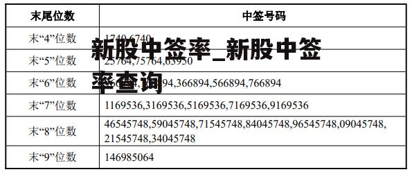 新股中签率_新股中签率查询