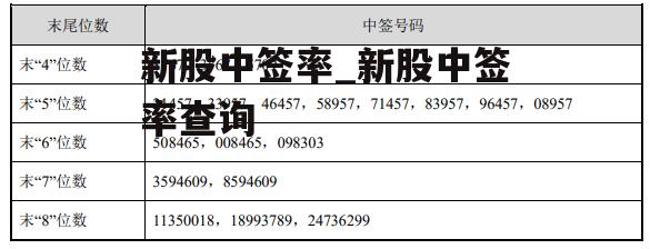 新股中签率_新股中签率查询