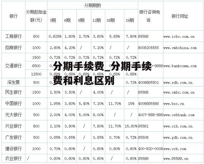 分期手续费_分期手续费和利息区别