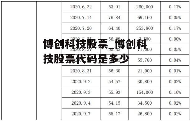 博创科技股票_博创科技股票代码是多少