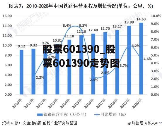 股票601390_股票601390走势图