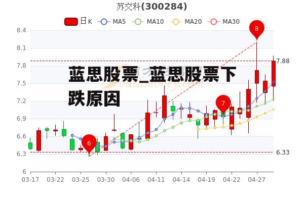 蓝思股票_蓝思股票下跌原因