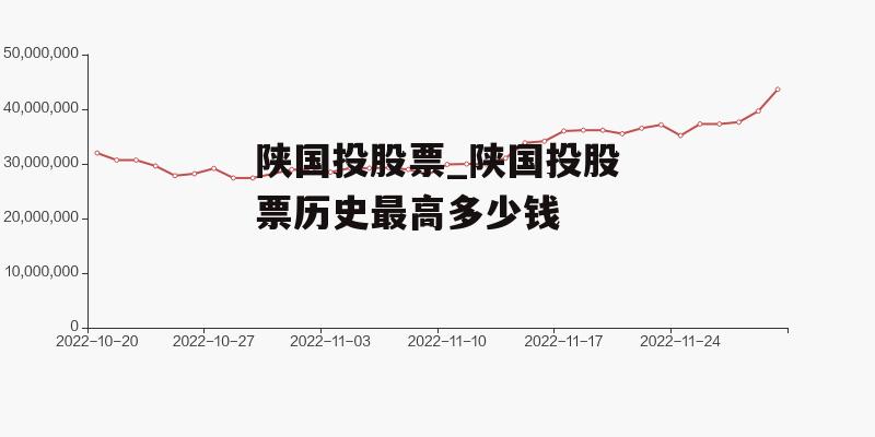 陕国投股票_陕国投股票历史最高多少钱