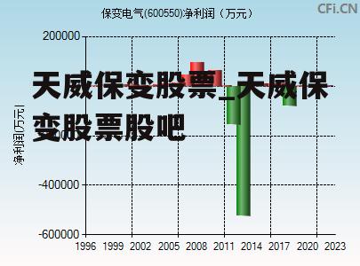 天威保变股票_天威保变股票股吧