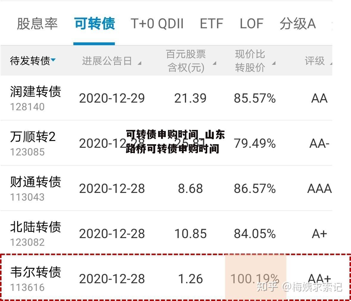 可转债申购时间_山东路桥可转债申购时间