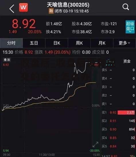 收盘后_收盘后没有成交的委托怎么办