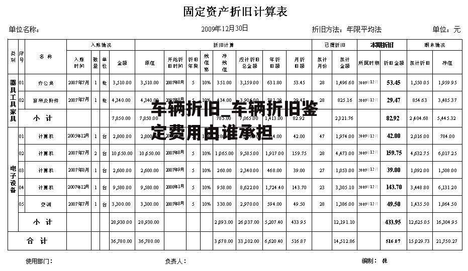 车辆折旧_车辆折旧鉴定费用由谁承担