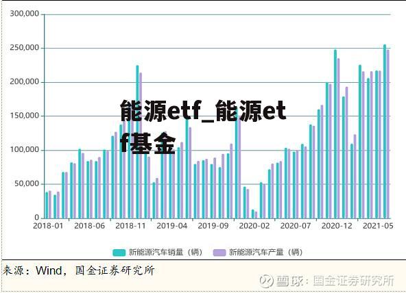 能源etf_能源etf基金