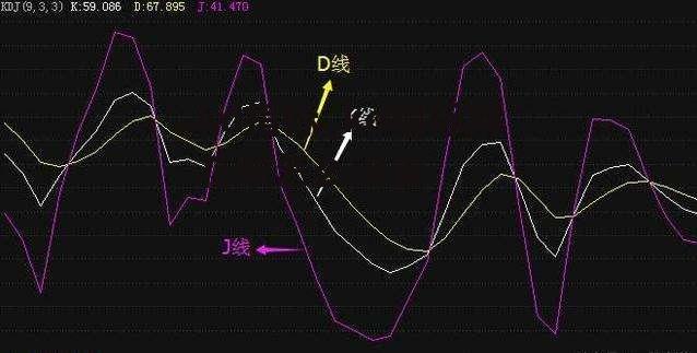 kd指标_kd指标同花顺怎么设置