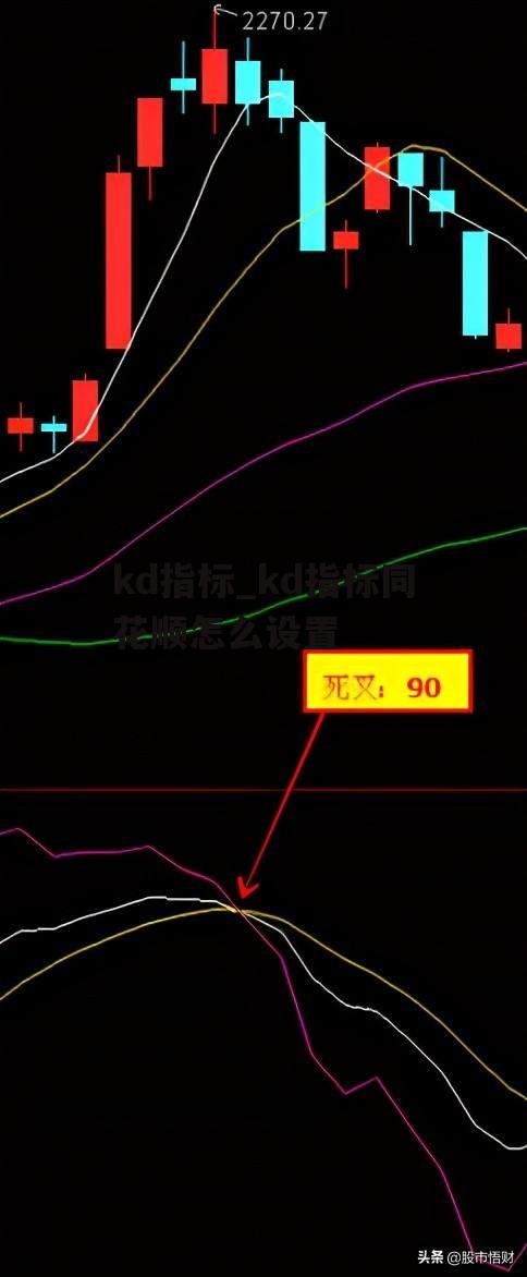 kd指标_kd指标同花顺怎么设置