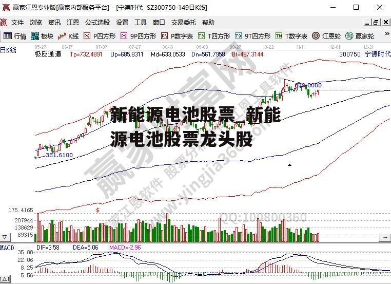 新能源电池股票_新能源电池股票龙头股