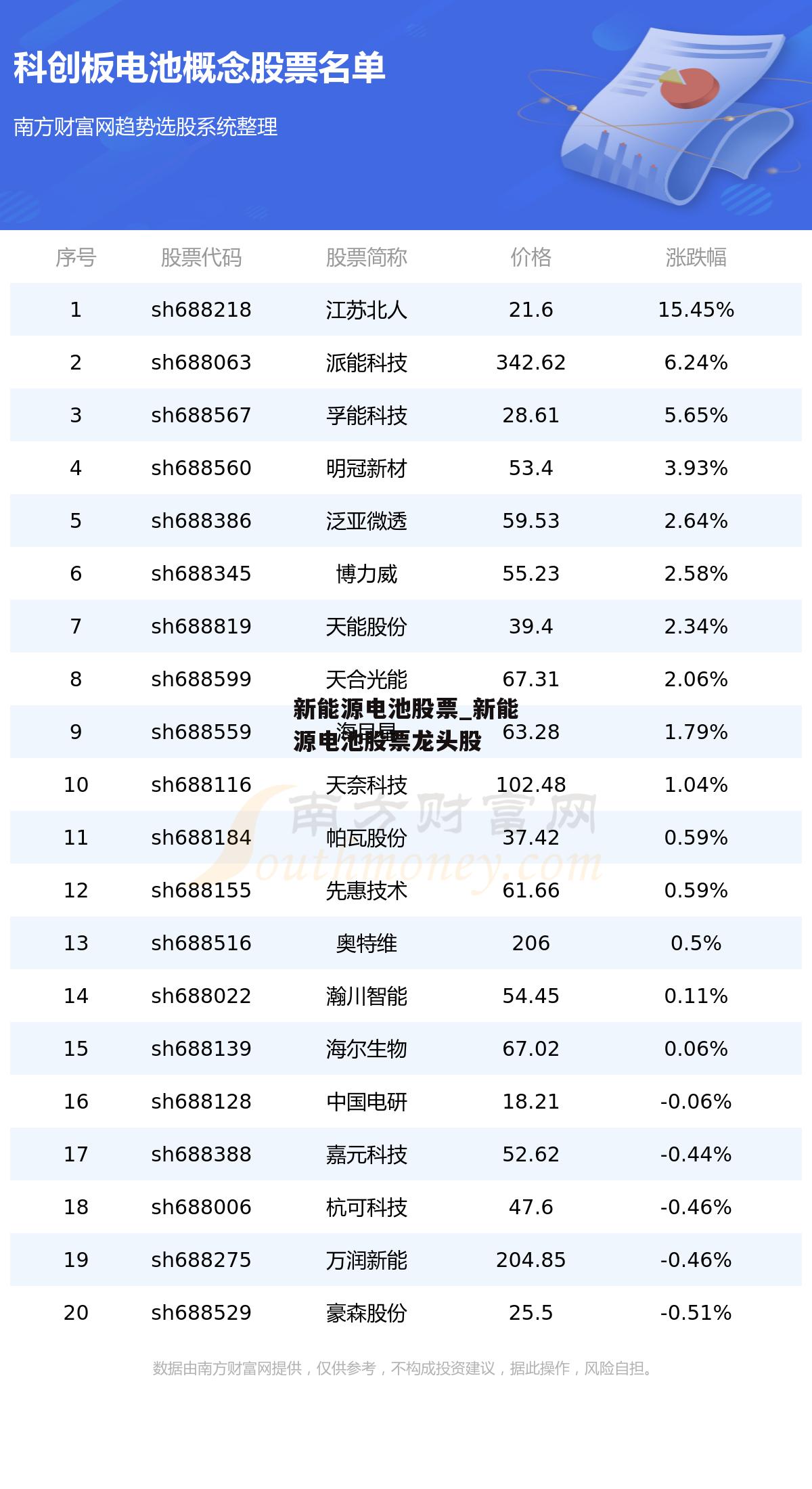 新能源电池股票_新能源电池股票龙头股