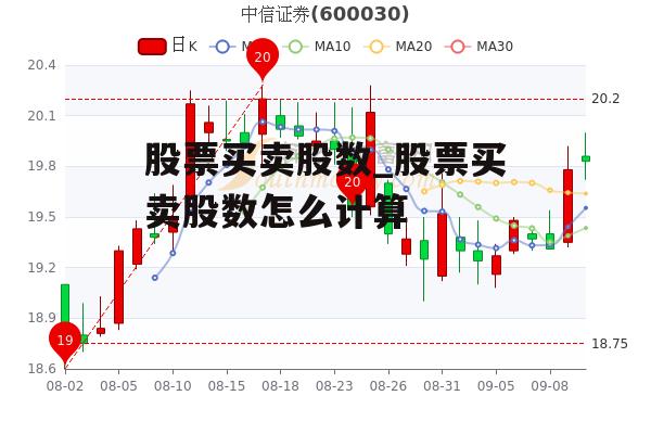 股票买卖股数_股票买卖股数怎么计算