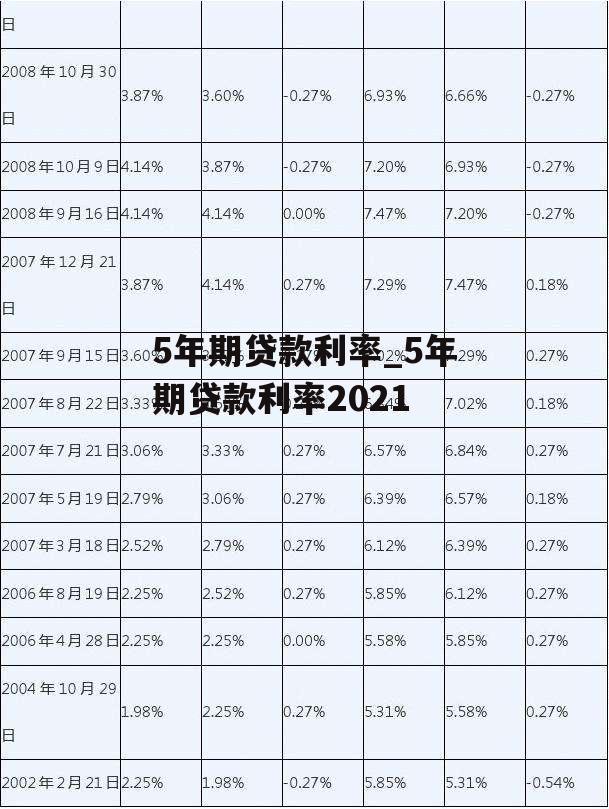 5年期贷款利率_5年期贷款利率2021