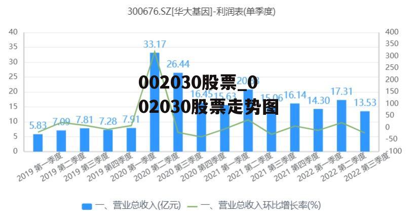 002030股票_002030股票走势图