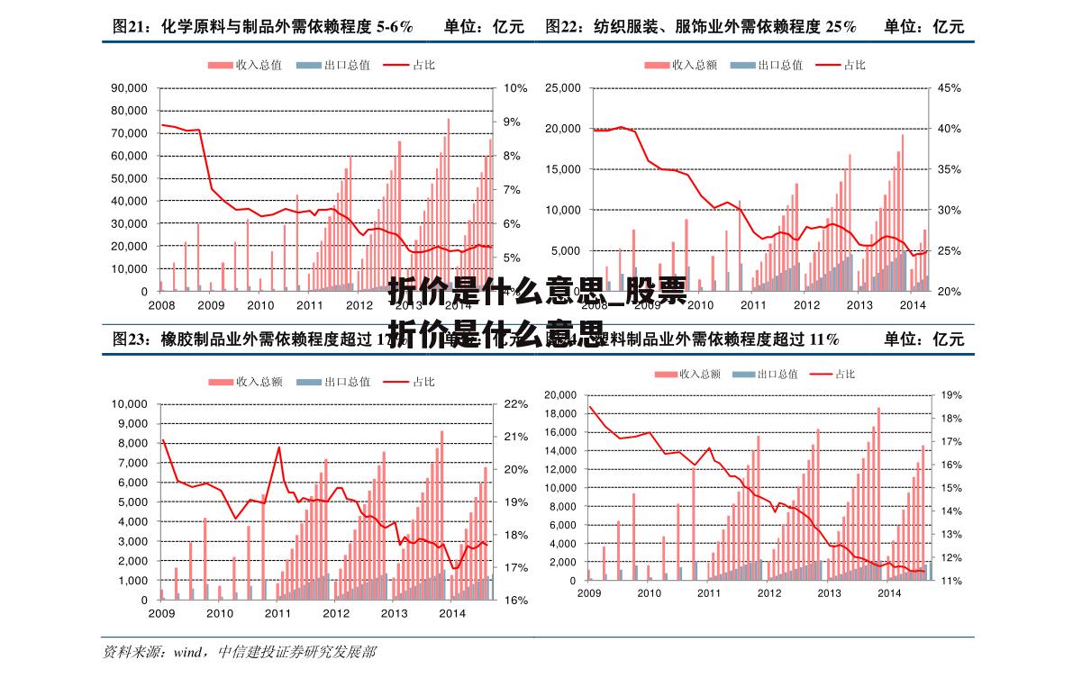 折价是什么意思_股票折价是什么意思