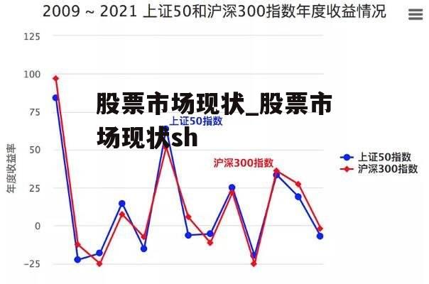 股票市场现状_股票市场现状sh