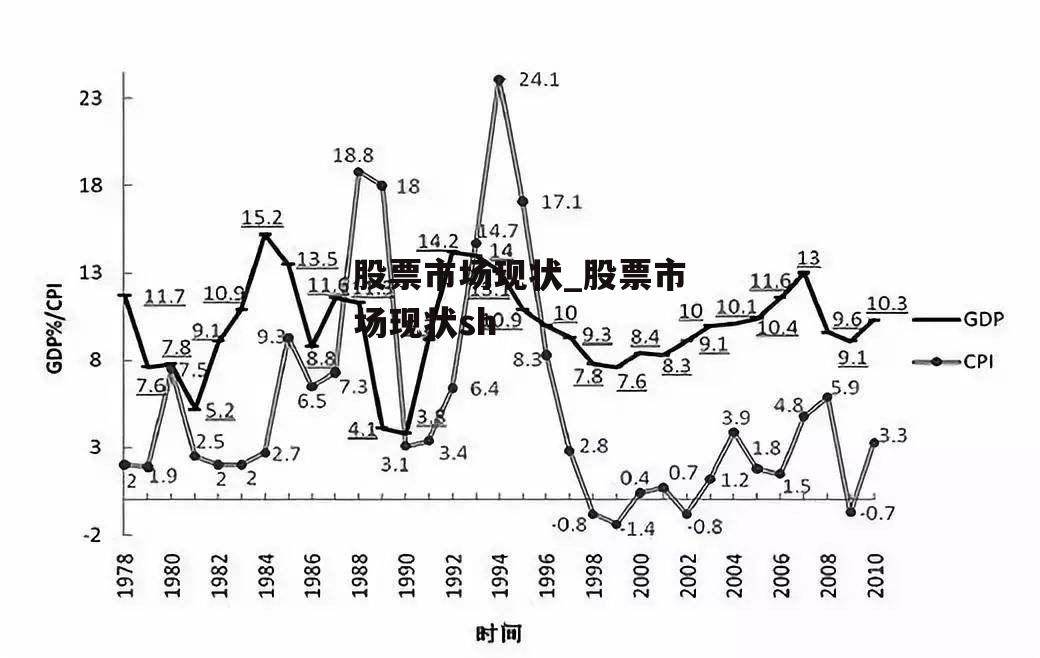 股票市场现状_股票市场现状sh