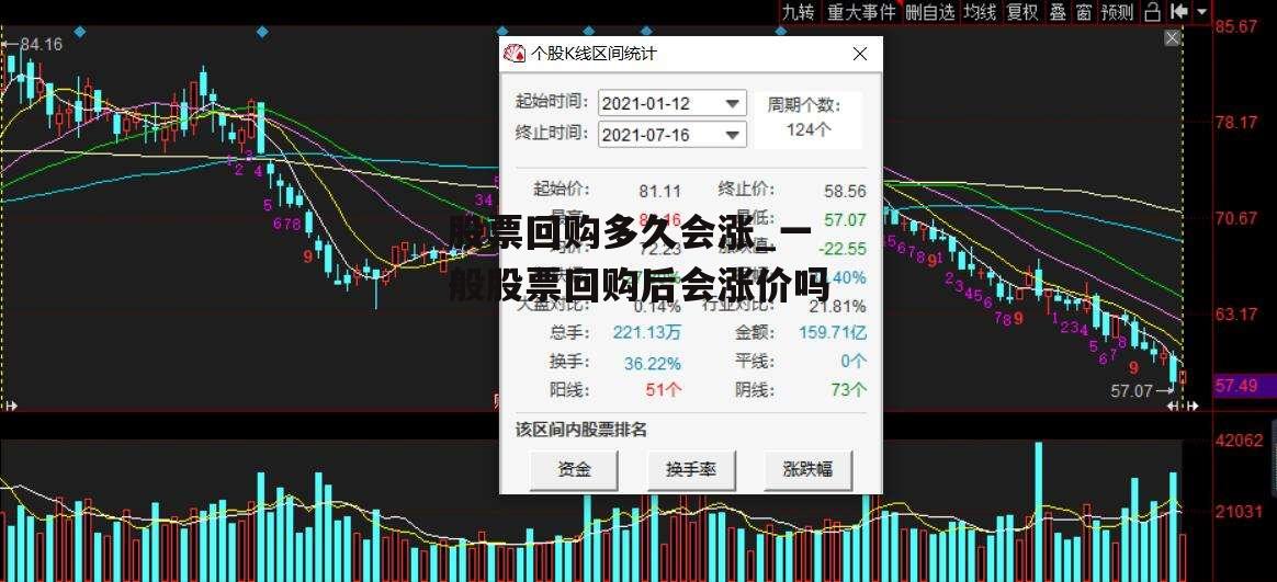 股票回购多久会涨_一般股票回购后会涨价吗