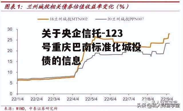 关于央企信托-123号重庆巴南标准化城投债的信息