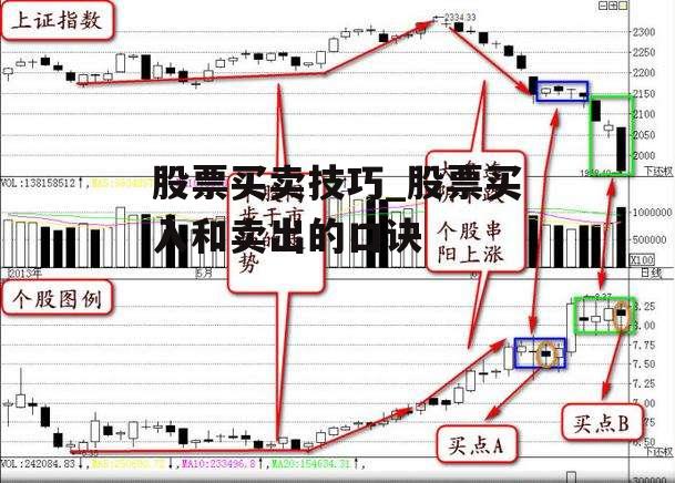 股票买卖技巧_股票买入和卖出的口诀