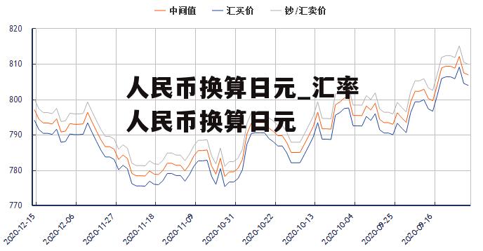 人民币换算日元_汇率人民币换算日元