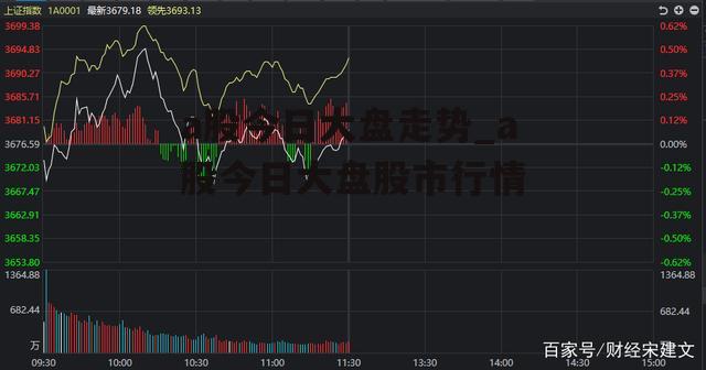 a股今日大盘走势_a股今日大盘股市行情