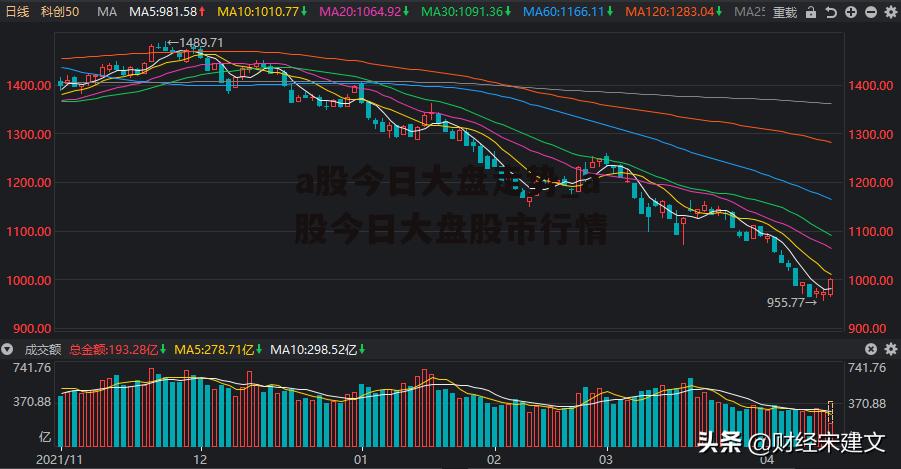 a股今日大盘走势_a股今日大盘股市行情