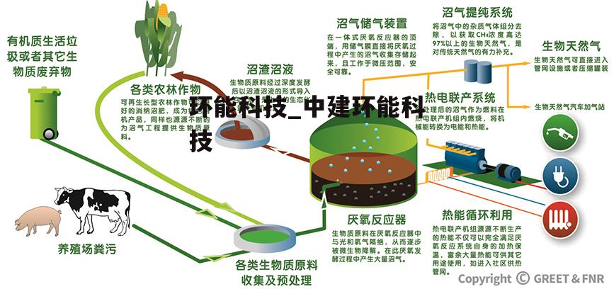 环能科技_中建环能科技