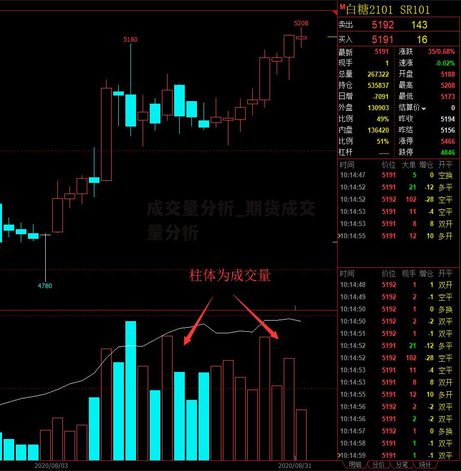 成交量分析_期货成交量分析