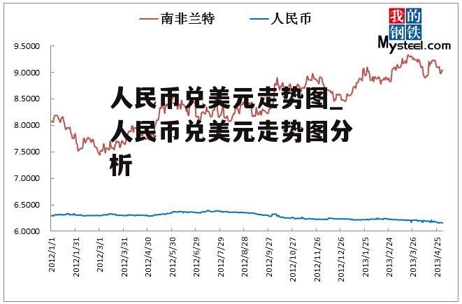 人民币兑美元走势图_人民币兑美元走势图分析