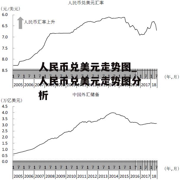 人民币兑美元走势图_人民币兑美元走势图分析