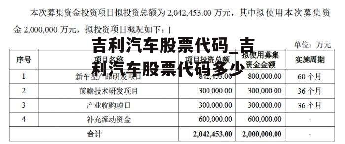 吉利汽车股票代码_吉利汽车股票代码多少